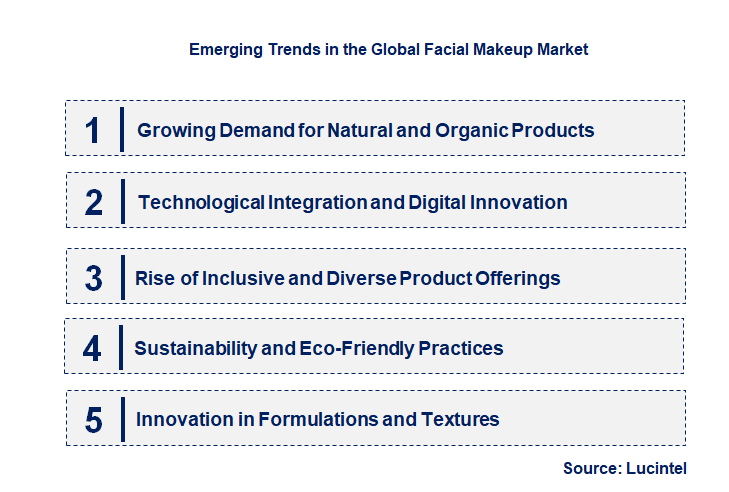 Emerging Trends in the Facial Makeup Market